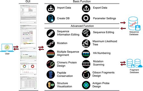 librator